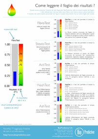 Come leggere il foglio dei risultati ?